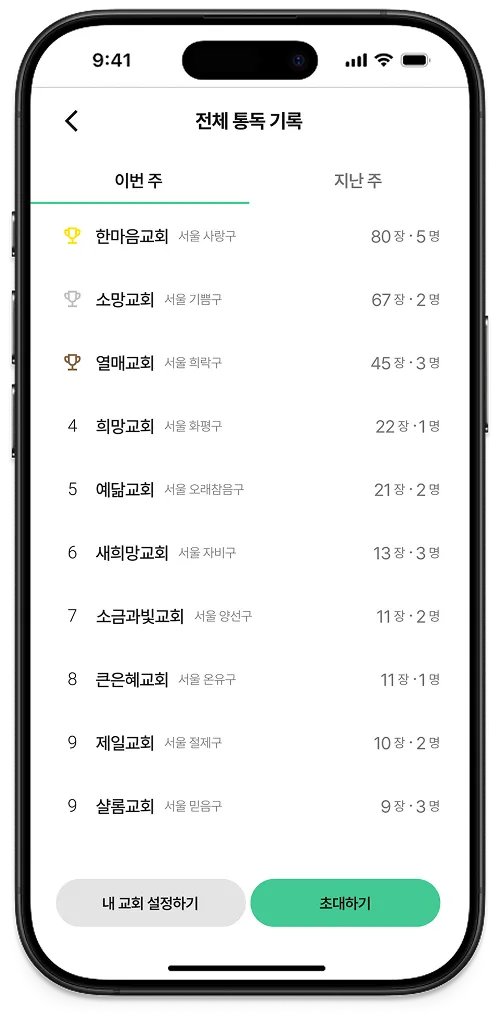 전체 통독 기록 화면: 교회별 주간 통독 순위